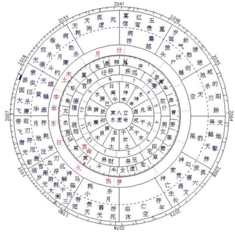 月亮星座查詢|星座命盘：免费查询个人星盘的太阳月亮上升星座等